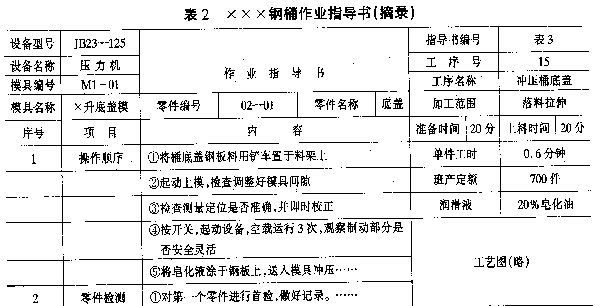 钢桶生产质量控制点的建立